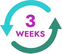 Chemotherapy is administered in cycles every 3 weeks